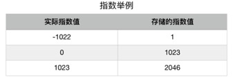 js中关于数的犄角旮旯 | Fundatou